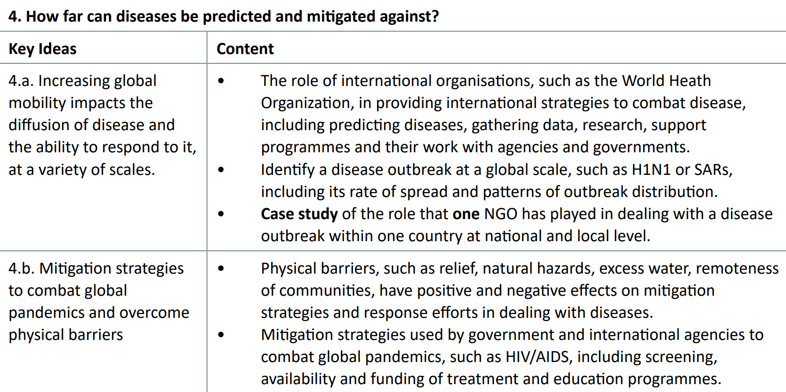 Specification Content for Disease Dilemmas Key Idea 4 - "How far can diseases be predicted and mitigated against?"