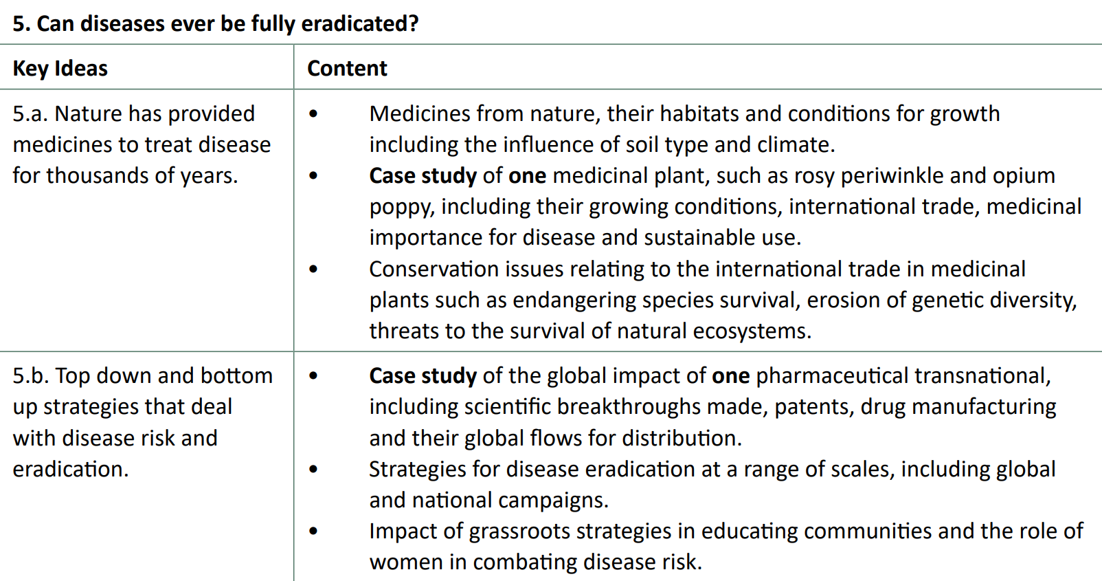 Specification Content for Disease Dilemmas Key Idea 5 - "Can diseases ever be fully eradicated?"
